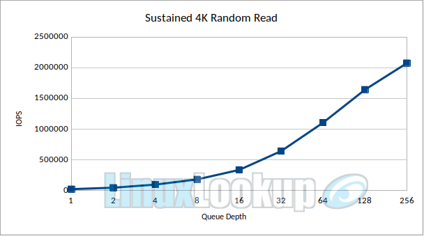 Crucial T710 2TB SSD Linux Benchmarks