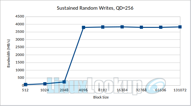 SanDisk WD_Black SN8100 2TB SSD Linux Benchmarks