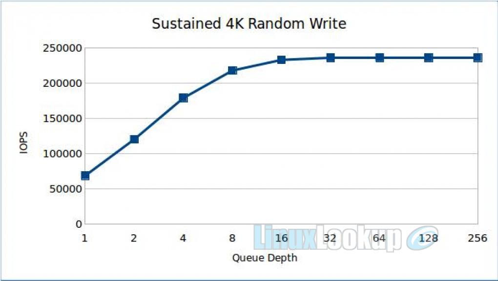 Crucial p1 retailer benchmark